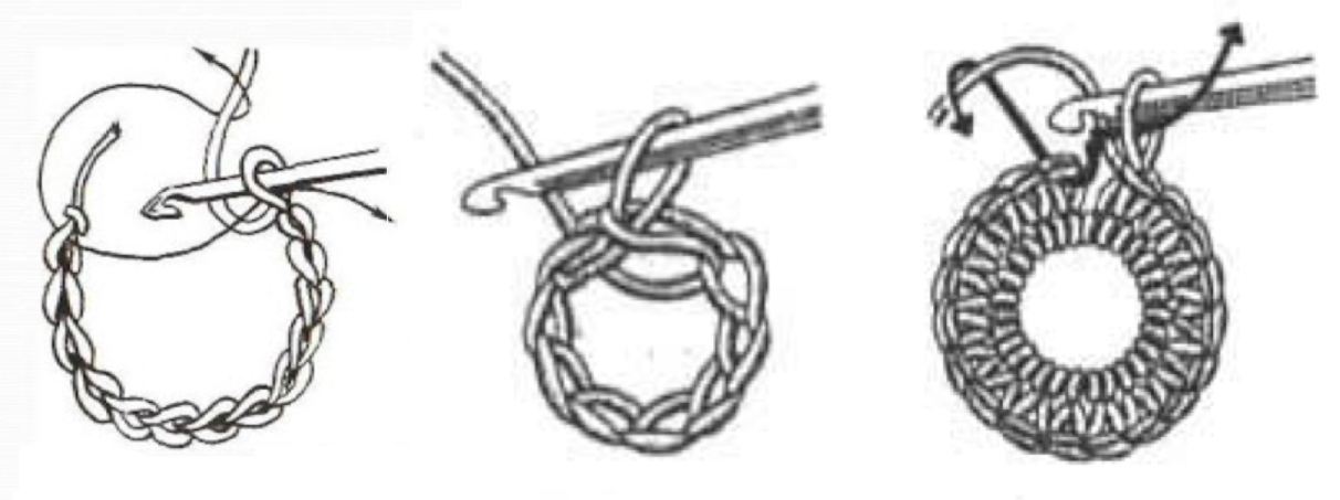 Правило вязания ровного круга крючком до бесконечных размеров | Наталья Ач | Дзен