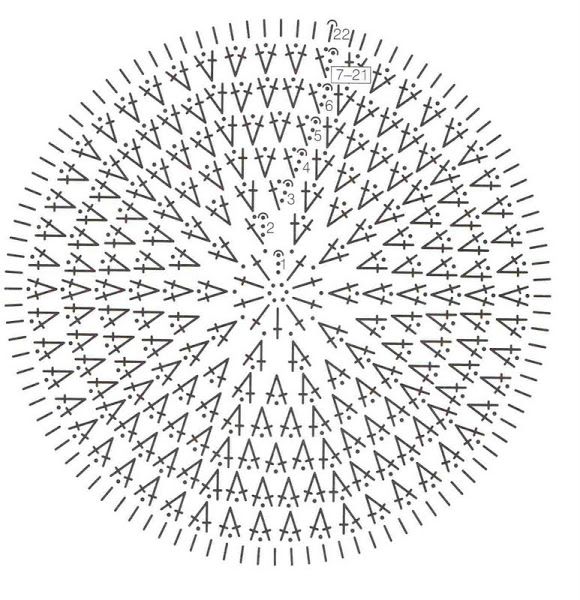 Как связать круг крючком/спицами? "Правило круга": порядок вязания и нюансы